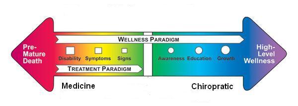 health_continuum2.5